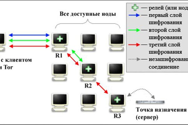 Кракен ссылка gigageek ru